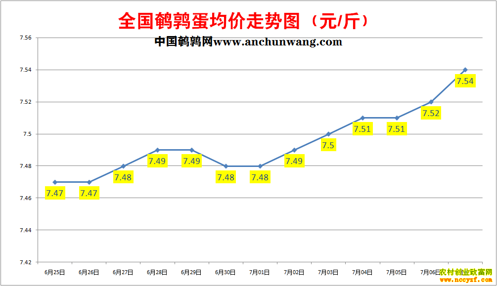 ���ȵ��۸�����ͼ