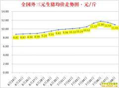 �������ۣ�2022.7.8ȫ�������۸��ǵ���