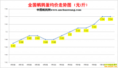 2022.7.8�й�������ȫ�����ȵ��۸��ǵ���