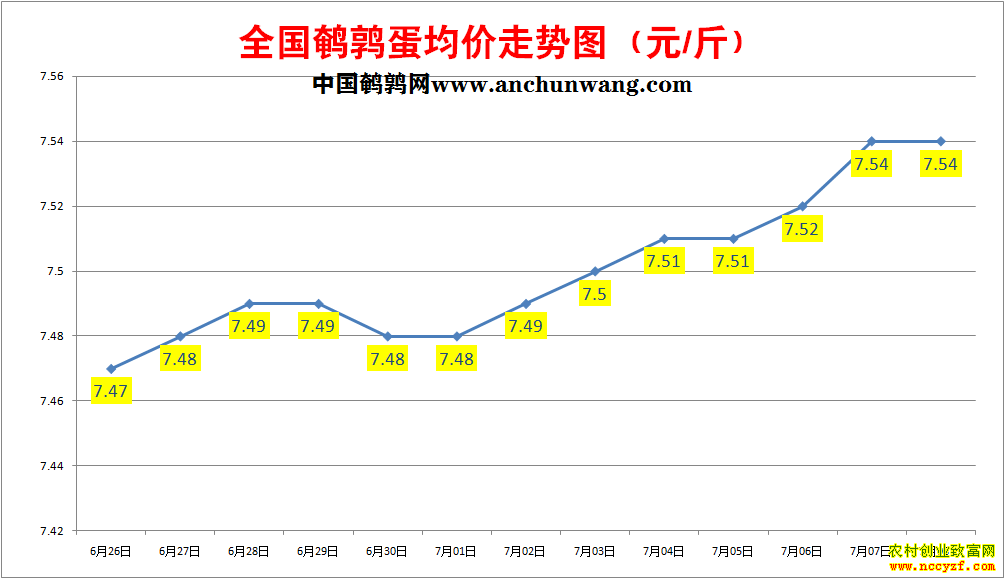 ���ȵ��۸�����ͼ