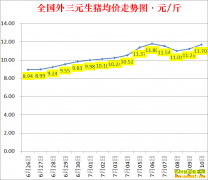 �������ۣ�2022.7.10ȫ�������۸��ǵ���