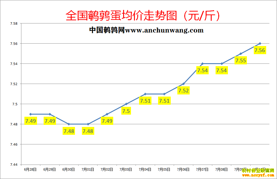 ���ȵ��۸�����ͼ