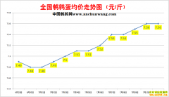 2022.7.11�й�������ȫ�����ȵ��۸��ǵ���