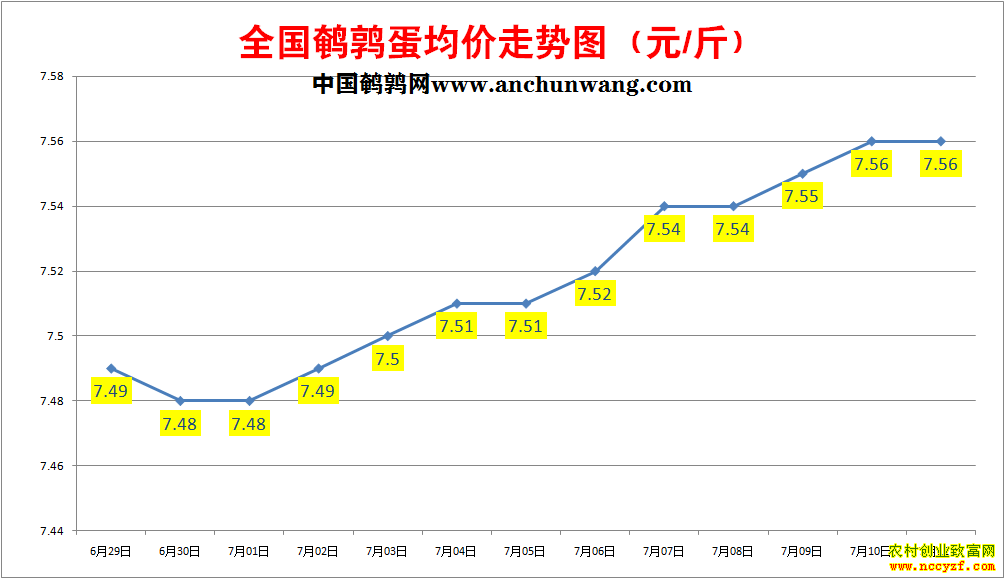 ���ȵ��۸�����ͼ