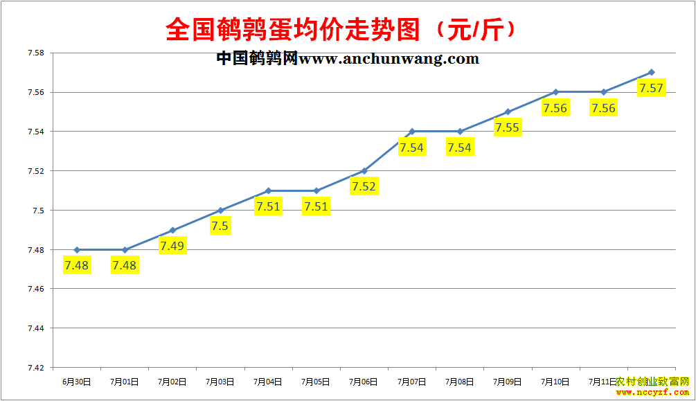 ���ȵ��۸�����ͼ