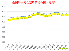 �������ۣ�2022.7.13ȫ�������۸��ǵ���