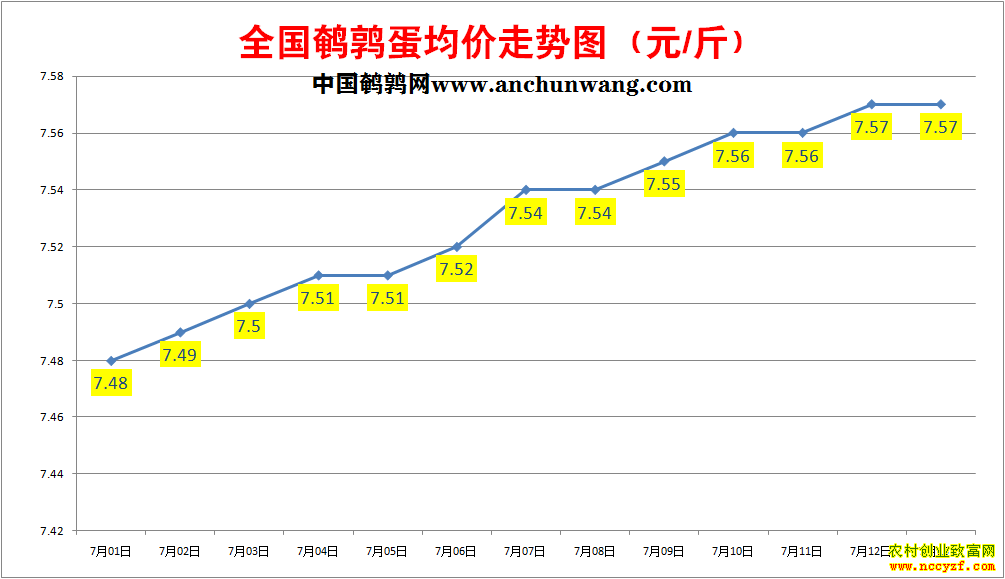 ���ȵ��۸�����ͼ