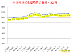 �������ۣ�2022.7.14ȫ�������۸��ǵ���