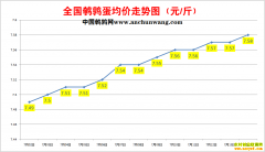 2022.7.14�й�������ȫ�����ȵ��۸��ǵ���