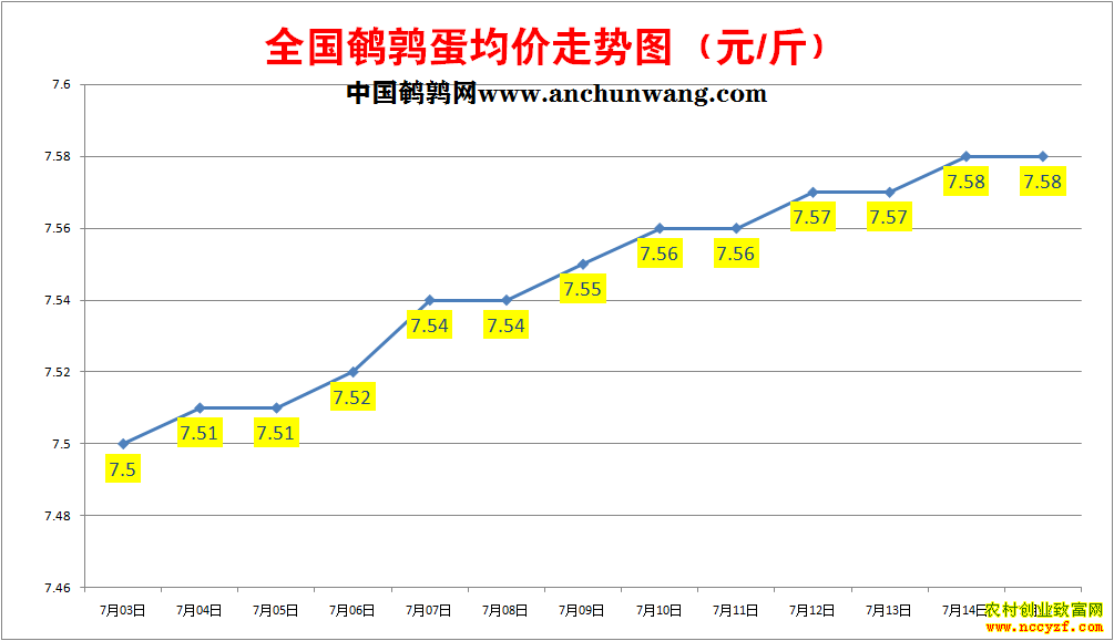 ���ȵ��۸�����ͼ