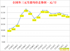 �������ۣ�2022.7.16ȫ�������۸��ǵ���