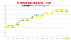 2022.7.16�й�������ȫ�����ȵ��۸��ǵ���