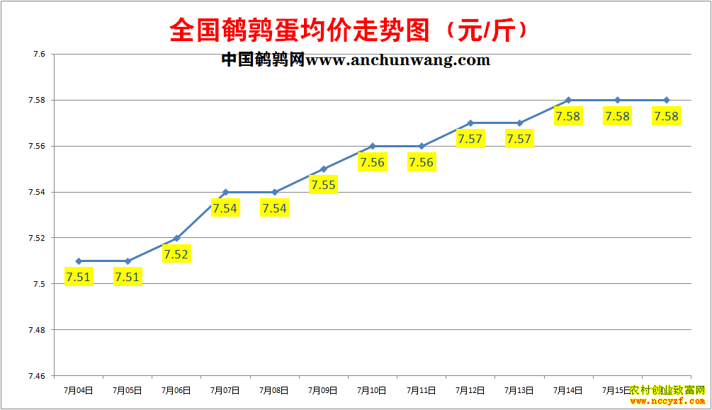 ���ȵ��۸�����ͼ