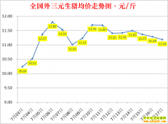 �������ۣ�2022.7.17ȫ�������۸��ǵ���