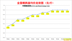 2022.7.17�й�������ȫ�����ȵ��۸��ǵ���