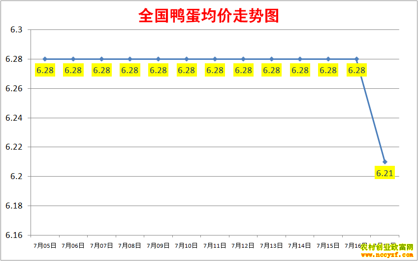 2022��ȫ��Ѽ���۸���������ͼ