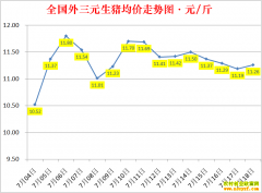 �������ۣ�2022.7.18ȫ�������۸��ǵ���