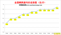 2022.7.18�й�������ȫ�����ȵ��۸��ǵ���