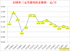 �������ۣ�2022.7.19ȫ�������۸��ǵ���