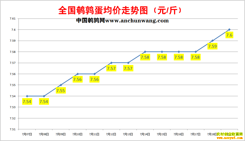 ���ȵ��۸�����ͼ