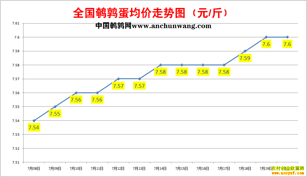 ���ȵ��۸�����ͼ