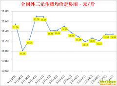 �������ۣ�2022.7.21ȫ�������۸��ǵ���