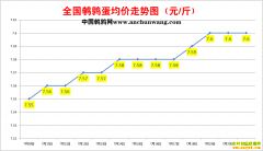 2022.7.21�й�������ȫ�����ȵ��۸��ǵ���