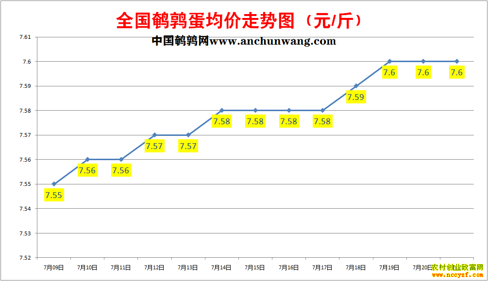 ���ȵ��۸�����ͼ