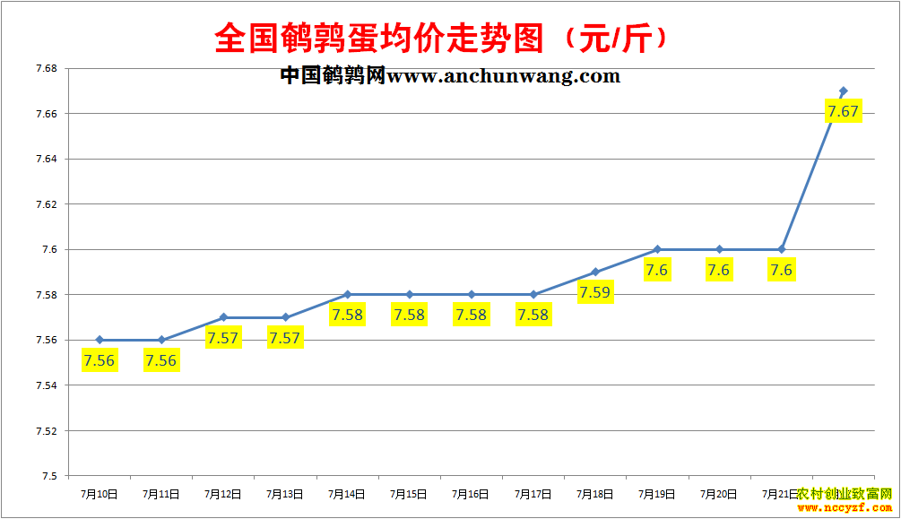 ���ȵ��۸�����ͼ