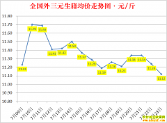 �������ۣ�2022.7.23ȫ�������۸��ǵ���