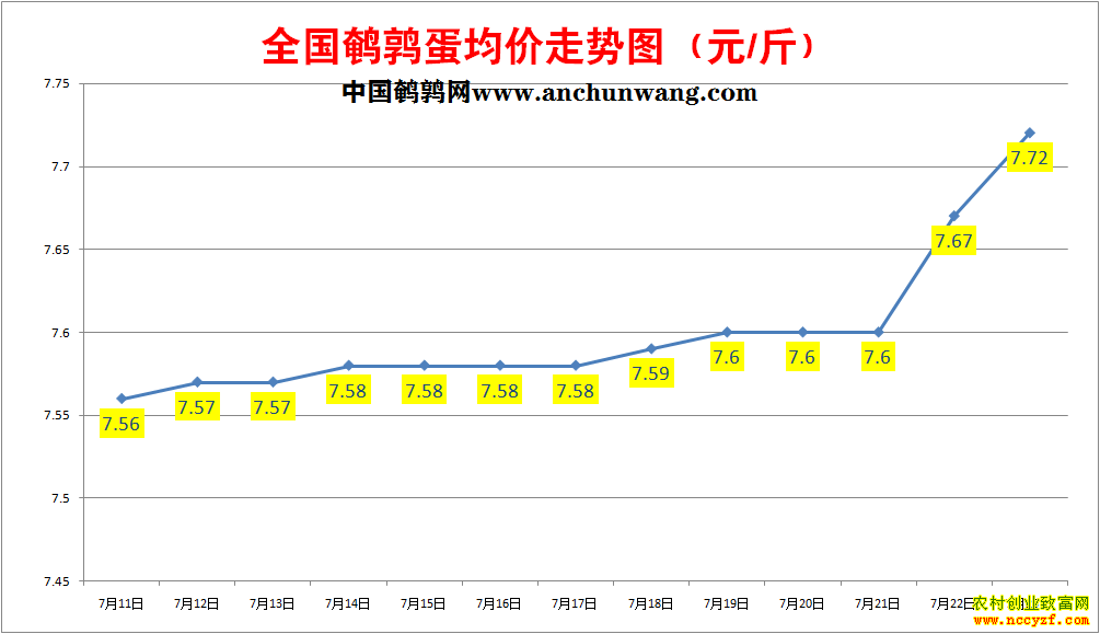 ���ȵ��۸�����ͼ