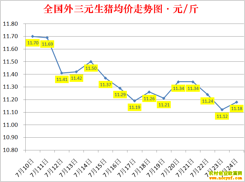 2022��ȫ�������۸��ǵ���