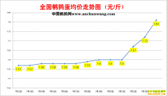 2022.7.24�й�������ȫ�����ȵ��۸��ǵ���