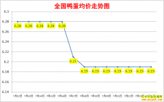 ����Ѽ���۸�2022.7.24ȫ��Ѽ�����챨�۱�