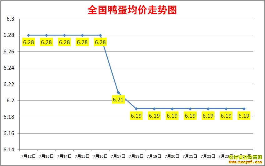 2022��ȫ��Ѽ���۸���������ͼ