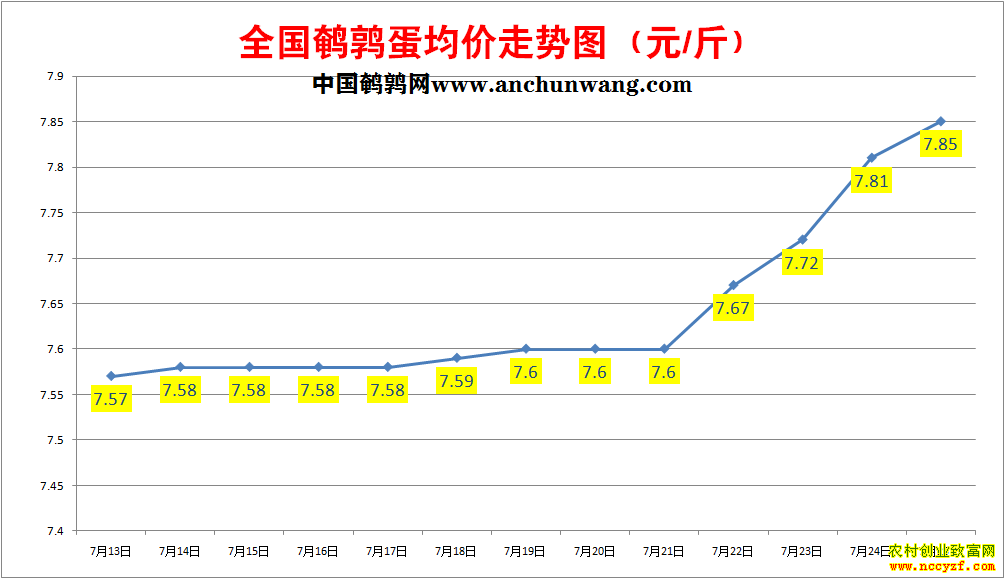 ���ȵ��۸�����ͼ