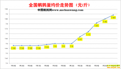 2022.7.26�й�������ȫ�����ȵ��۸��ǵ���