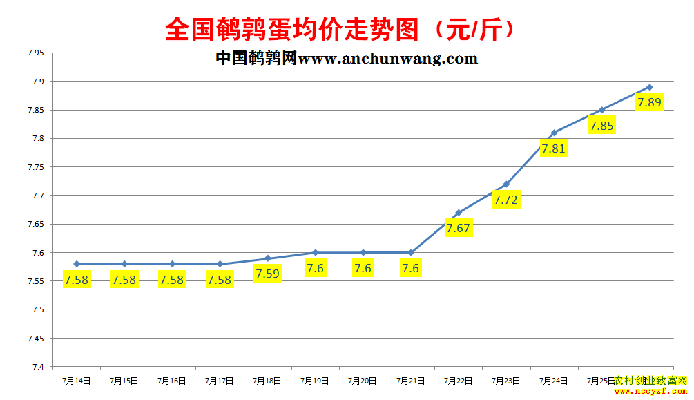 ���ȵ��۸�����ͼ