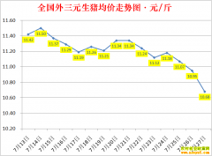 �������ۣ�2022.7.27ȫ�������۸��ǵ���