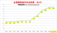 2022.7.27�й�������ȫ�����ȵ��۸��ǵ���