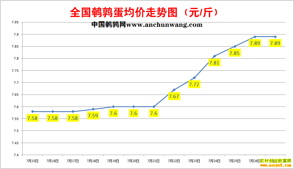 ���ȵ��۸�����ͼ