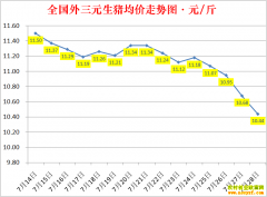 �������ۣ�2022.7.28ȫ�������۸��ǵ���