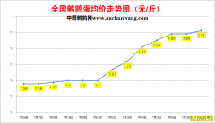 2022.7.28�й�������ȫ�����ȵ��۸��ǵ���