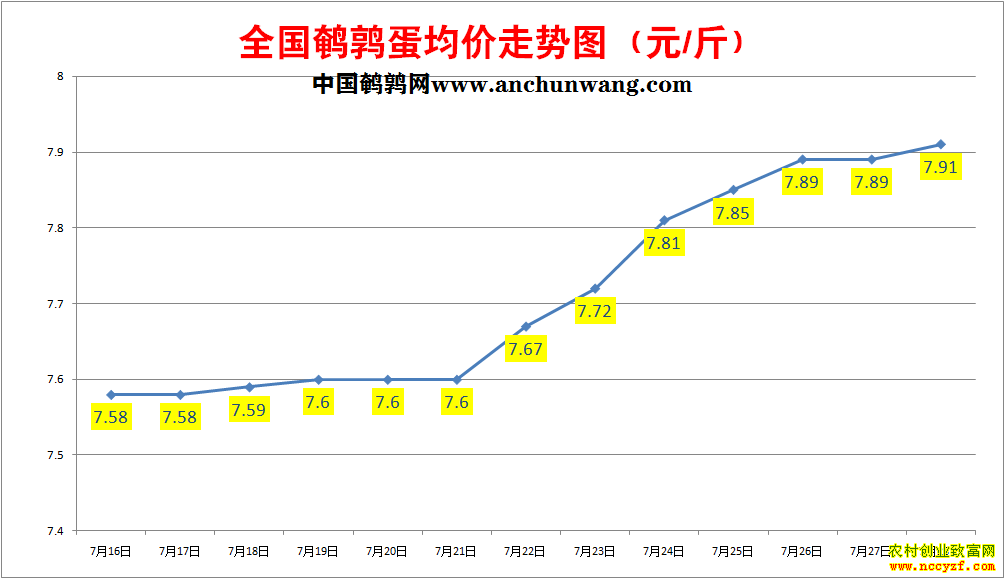 ���ȵ��۸�����ͼ