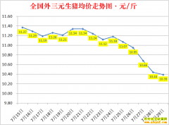 �������ۣ�2022.7.29ȫ�������۸��ǵ���