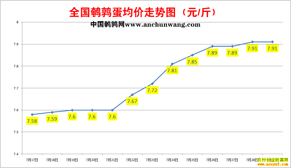 ���ȵ��۸�����ͼ