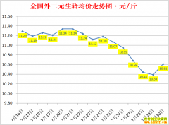 �������ۣ�2022.7.30ȫ�������۸��ǵ���