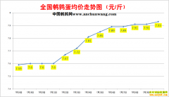 2022.7.30�й�������ȫ�����ȵ��۸��ǵ���