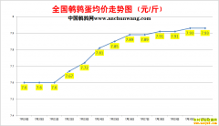 2022.7.31�й�������ȫ�����ȵ��۸��ǵ���