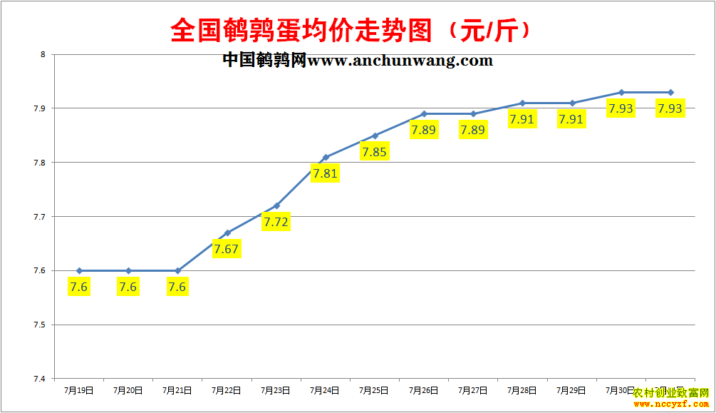 ���ȵ��۸�����ͼ